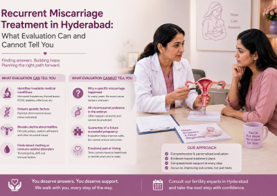 Recurrent Miscarriage Treatment in Hyderabad: Evaluation, Causes and Next Steps